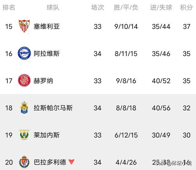 皇马客场大胜，积分榜上升至第二位的简单介绍