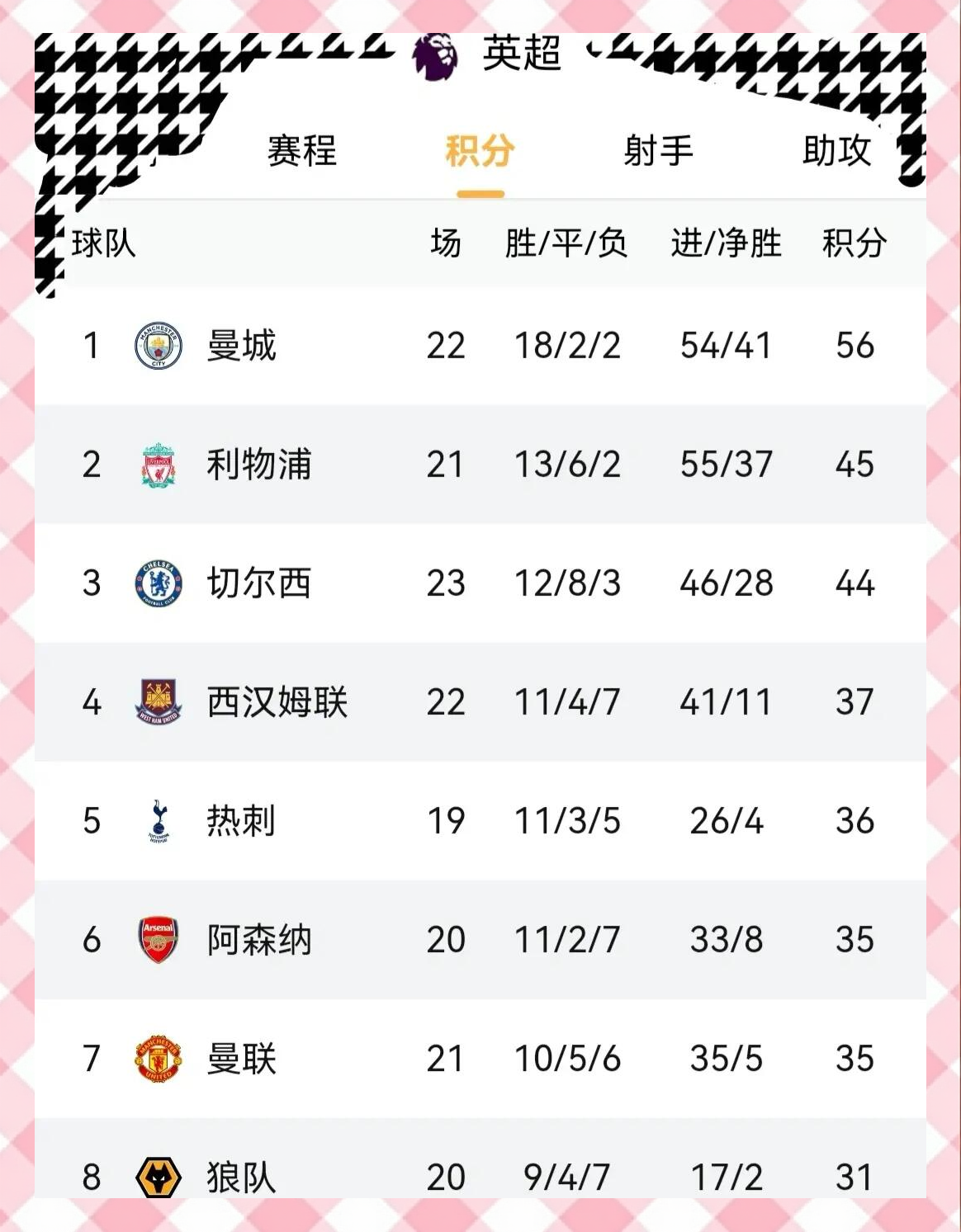 开云体育官方网站-曼城战绩优秀，稳坐联赛第二