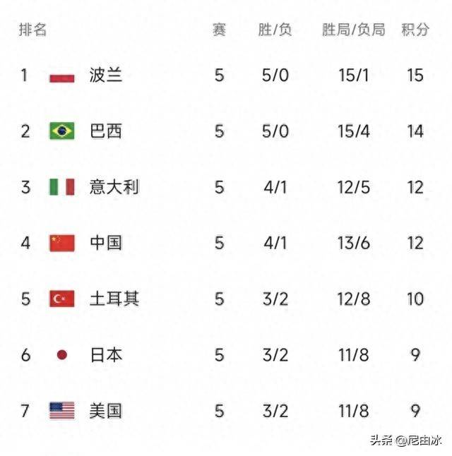 阿雅克肖球员全力备战比赛，冲刺积分榜前列