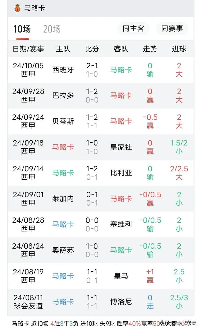 包含马洛卡客场绝杀巴列卡诺，西甲保级关键胜利在望的词条