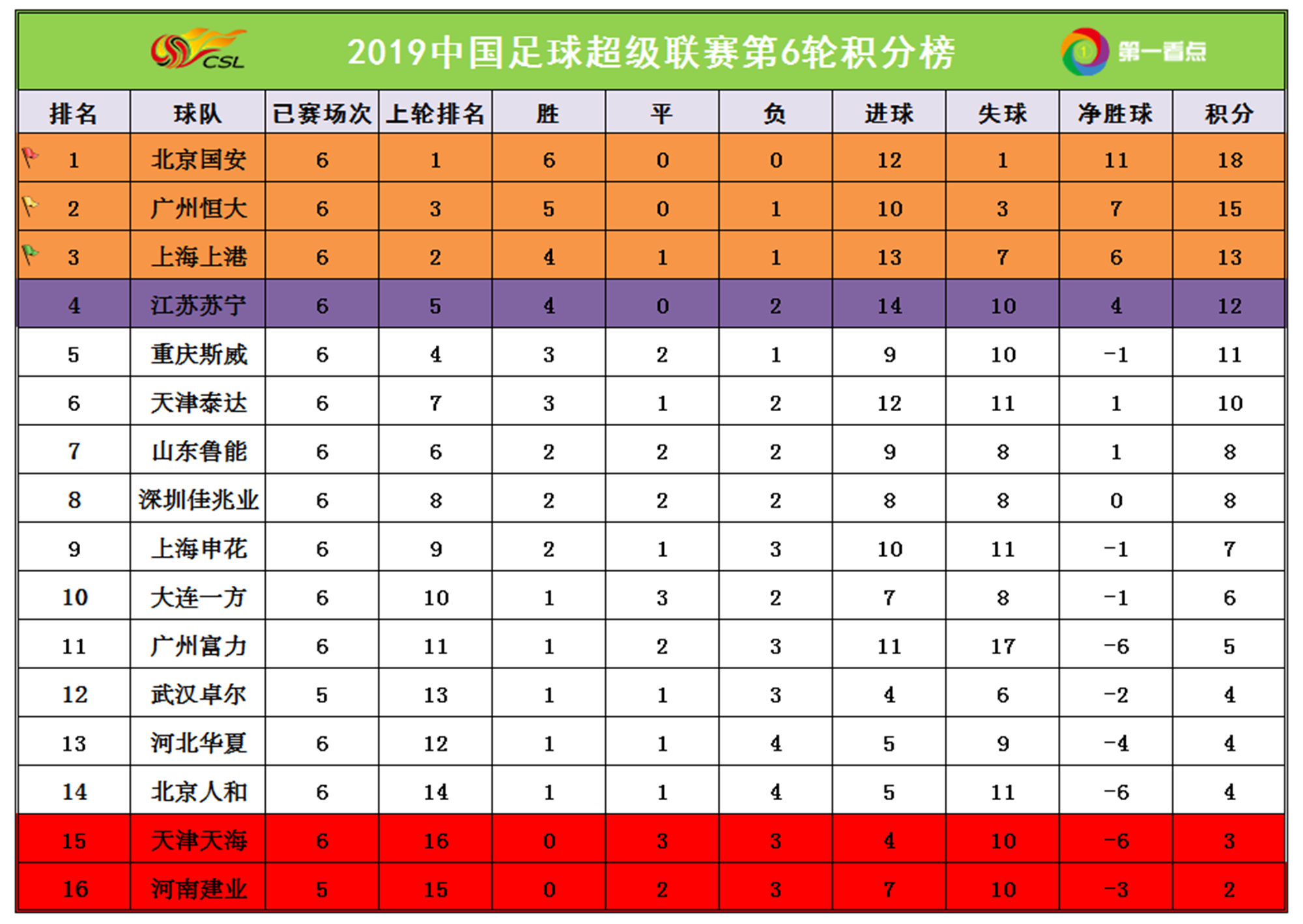 开云体育下载-关于上港客场胜泰达，稳固积分榜第一位置的信息