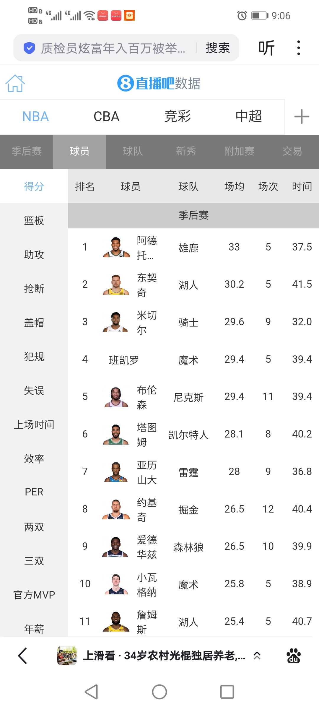 NBA季后赛阵容整备,球员状态回暖 NBA季后赛阵容整备,球员状态回暖