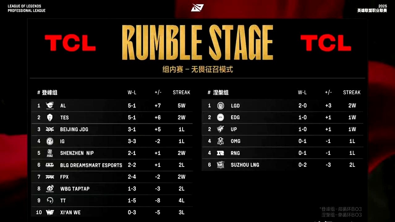 PSG轻取MAD,Elk单局斩获MVP焦点之战全球总决赛,引爆全场热议 PSG轻取MAD,Elk单局斩获MVP焦点之战全球总决赛,引爆全场热议