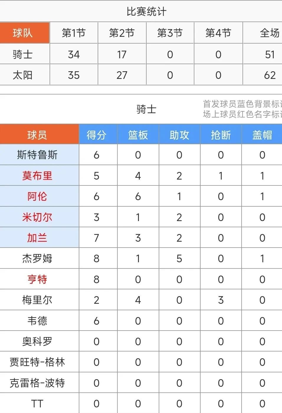开云体育在线-NBA常规赛即将来临，球队实力对比