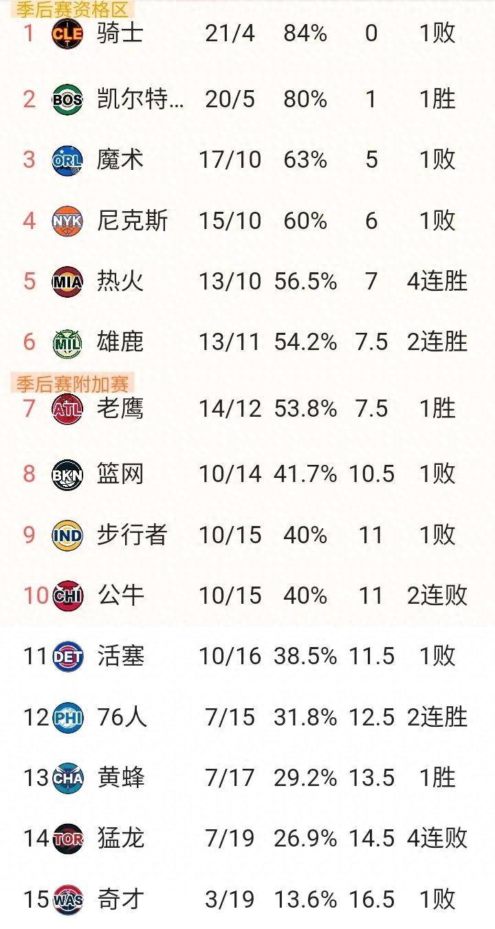 NBA常规赛即将来临,球队实力对比 NBA常规赛即将来临,球队实力对比