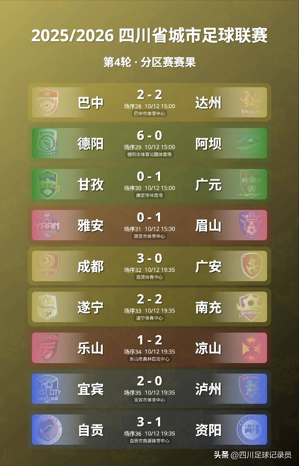 联赛战绩激战球队竞技情况揭晓 联赛战绩激战球队竞技情况揭晓